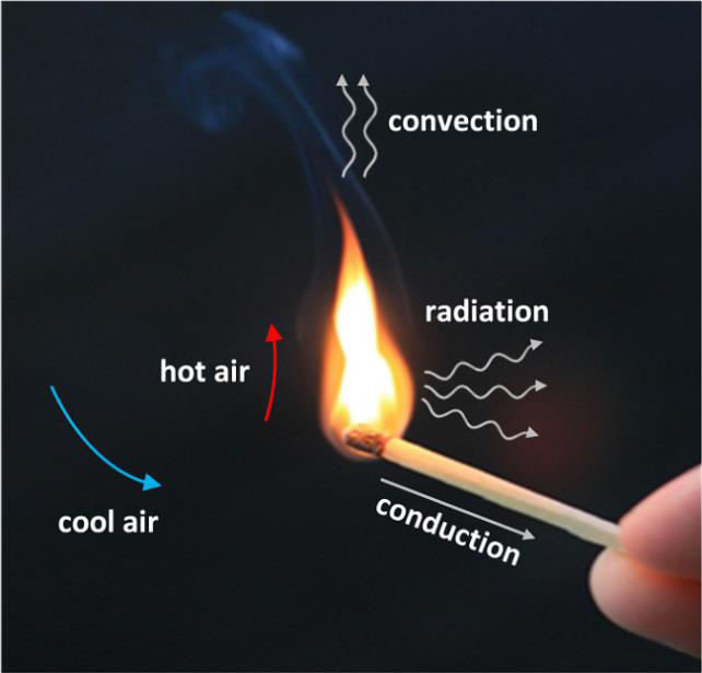 MECH_ENG 377: Heat Transfer, Mechanical Engineering