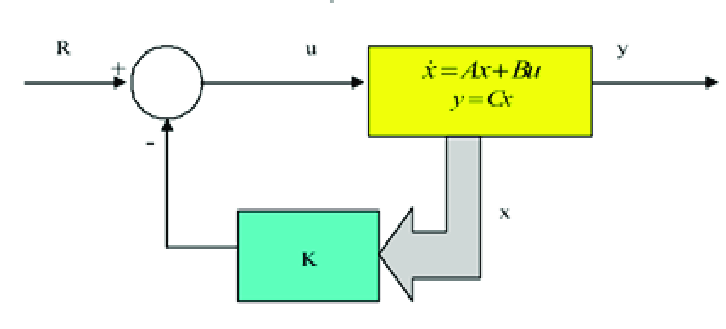 Quasi-interpolation for feedback synthesis of optimal control systems