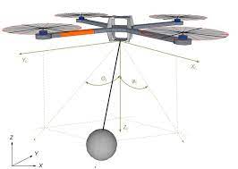 Controlled impulse transfer using UAV-pendulum system